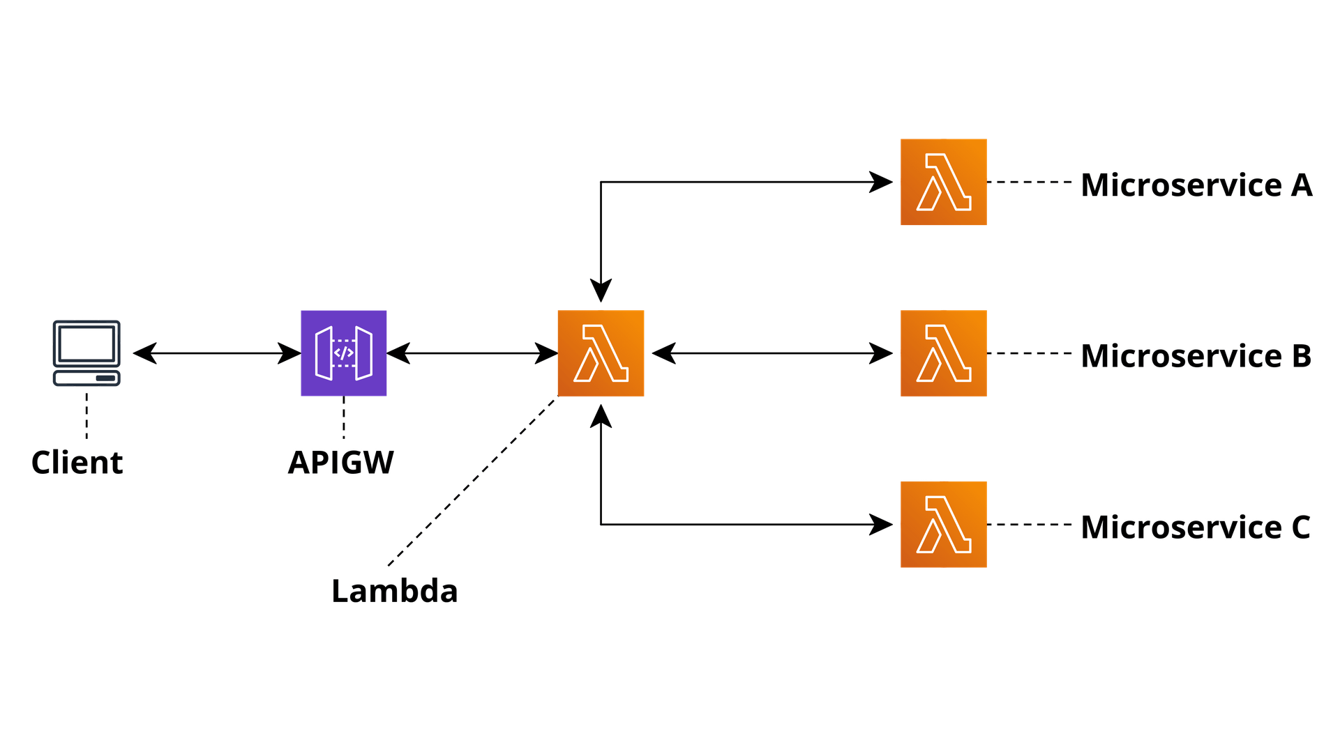 The Aggregator Pattern