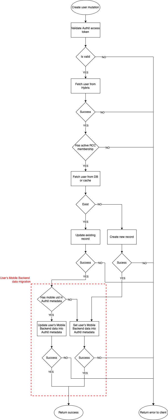 Diagram