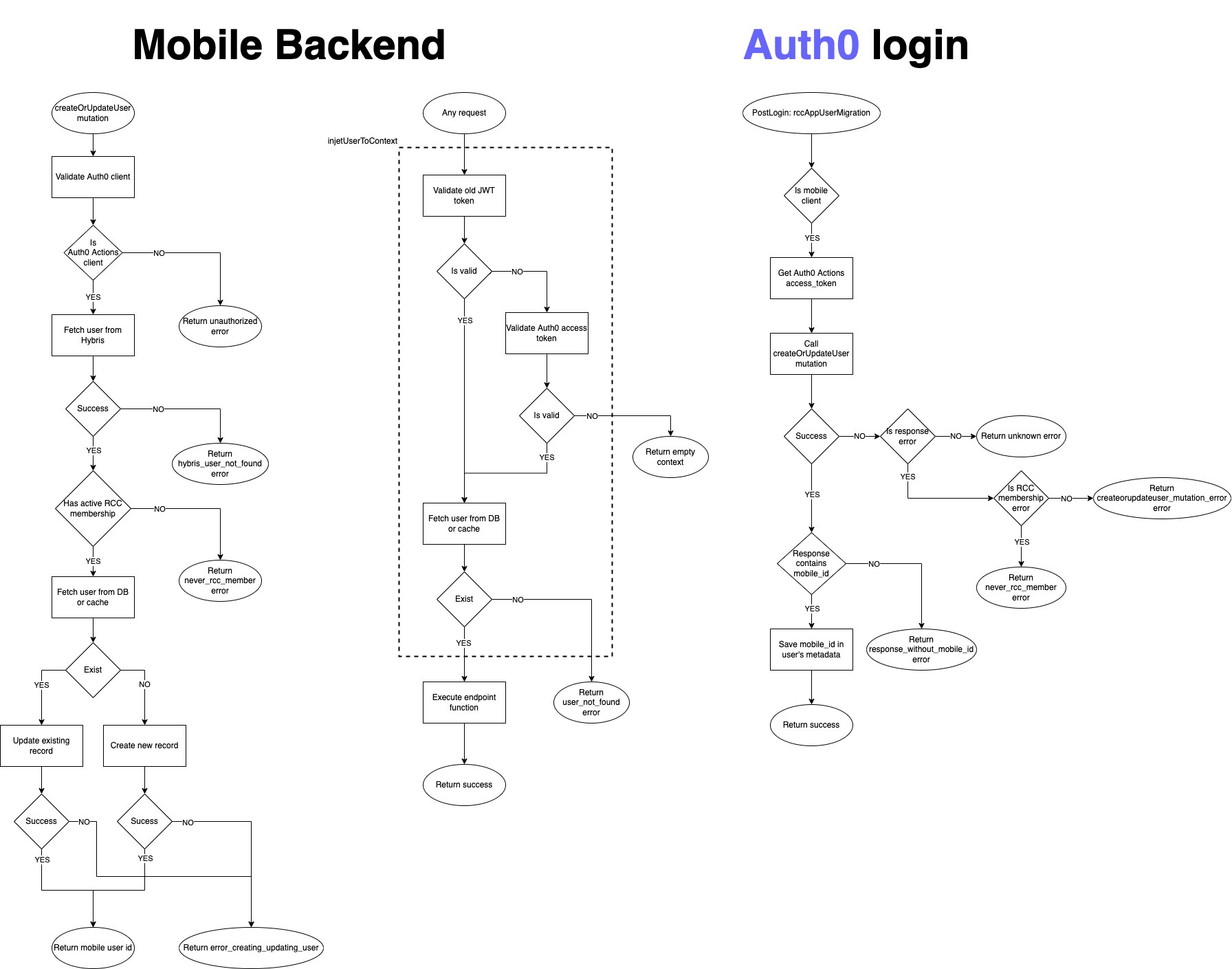 Diagram