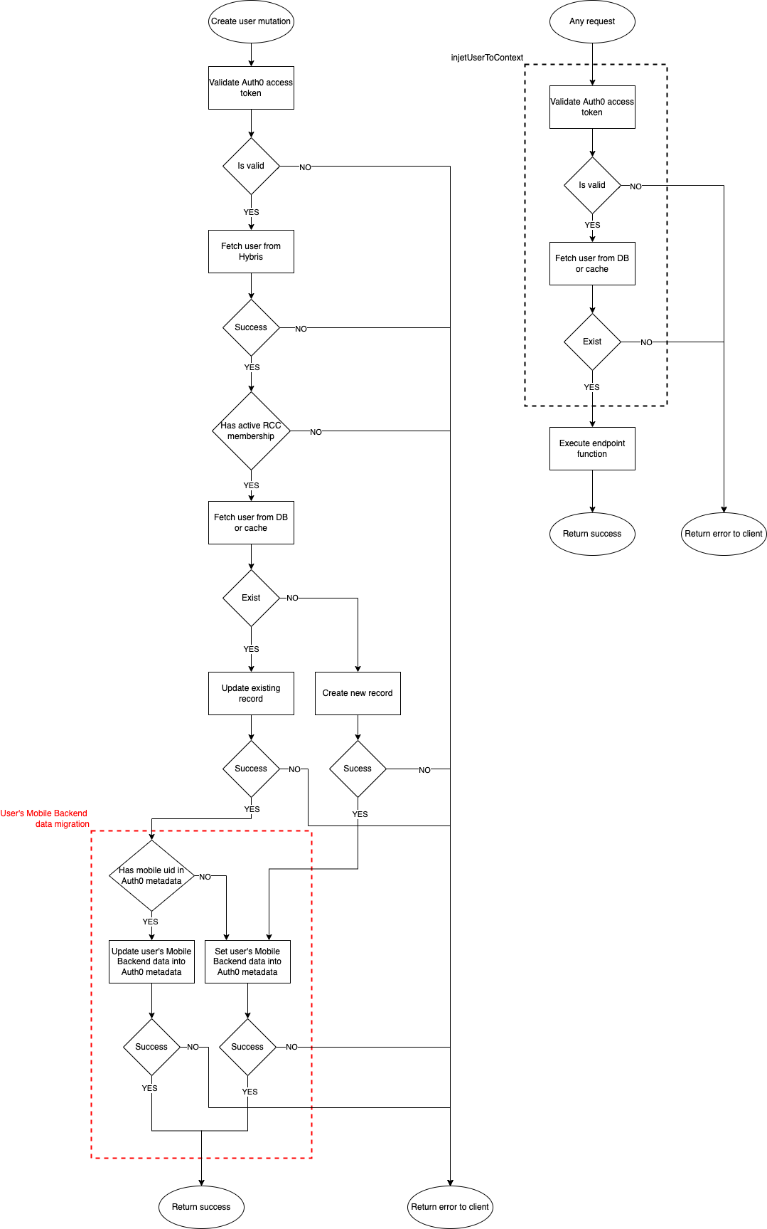 Diagram