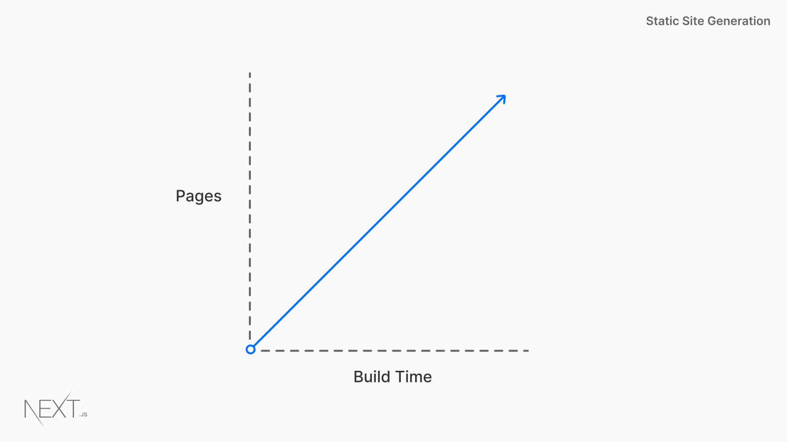 Static Site Generation