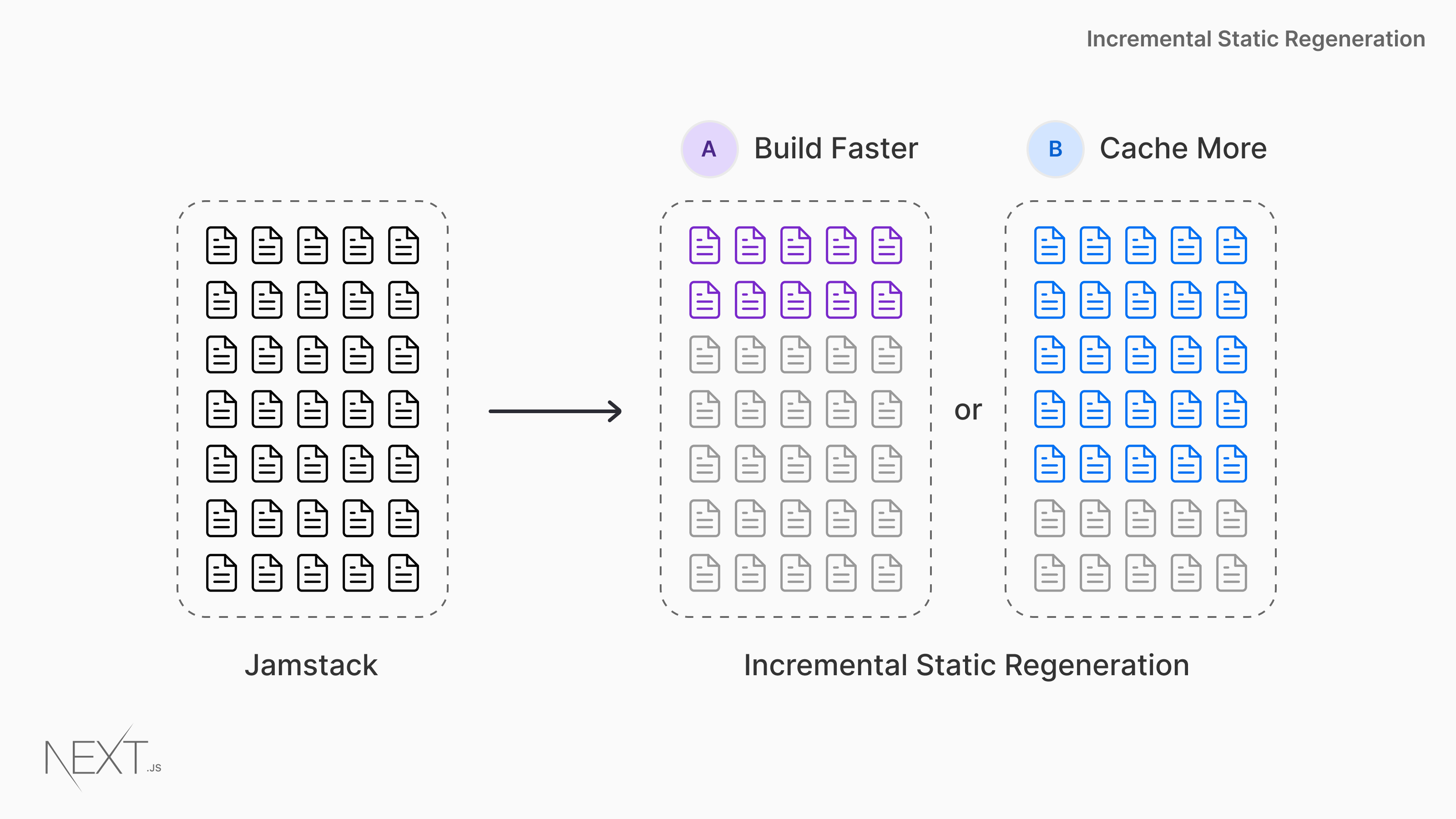 Incremental Static Regeneration