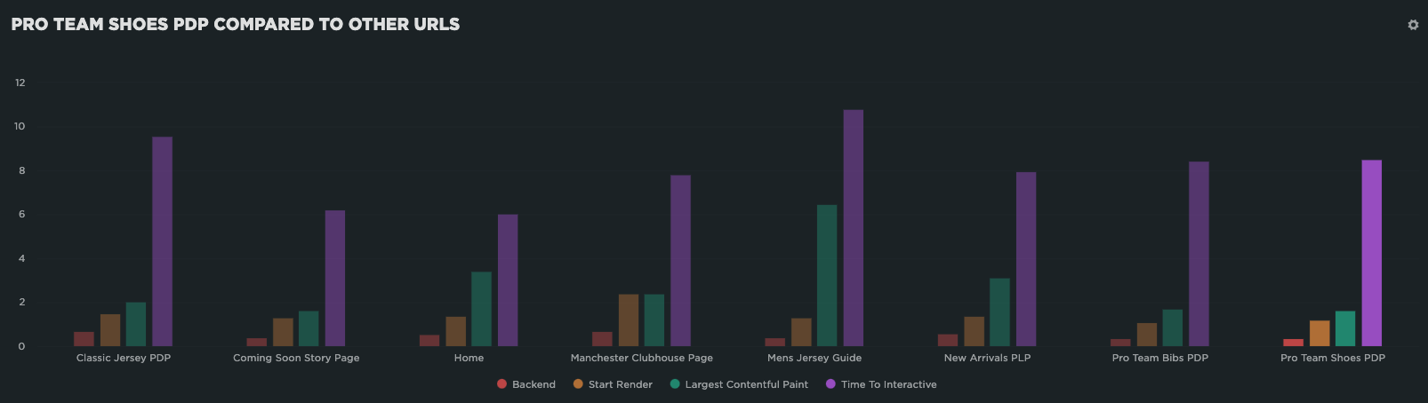 Pro Team Shoes - Compared to other URLs