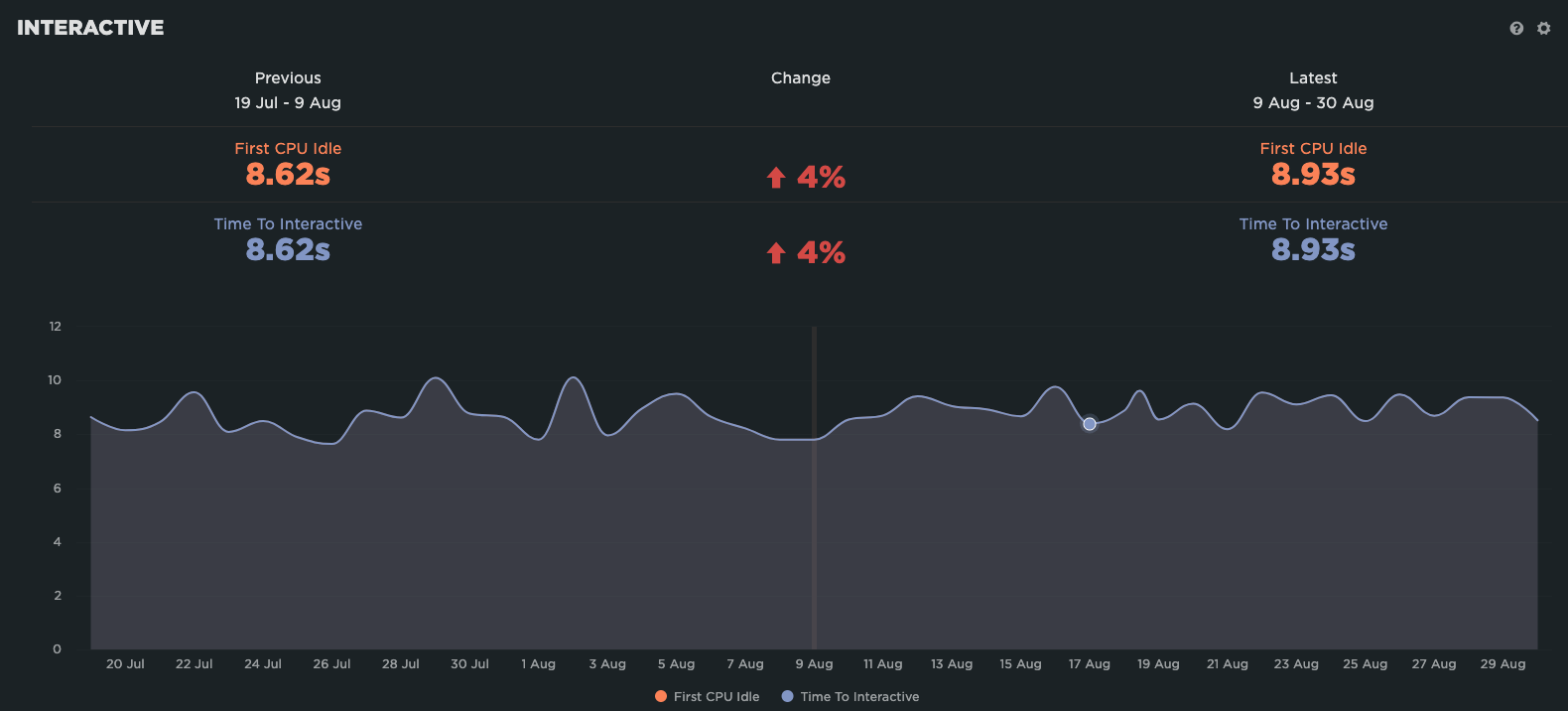 Pro Team Shoes - Interactive