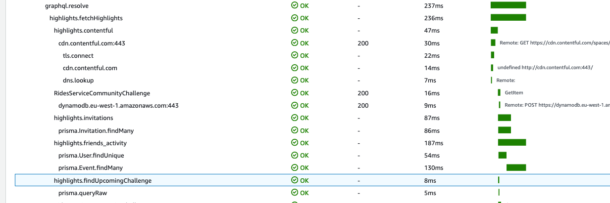 AWS X-Ray Trace