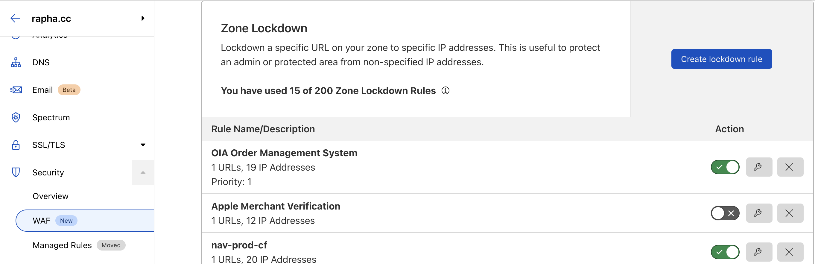Rapha zone lockdown alpha block